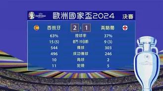 bet365链接-克罗地亚和西班牙比分预测最新
